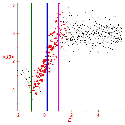 Peres lattice <J3>